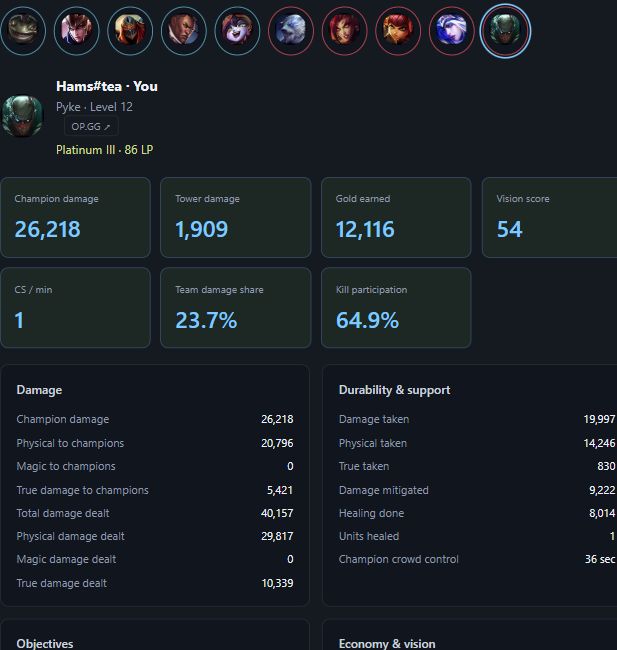 Hams#tea — Pyke postgame statistics