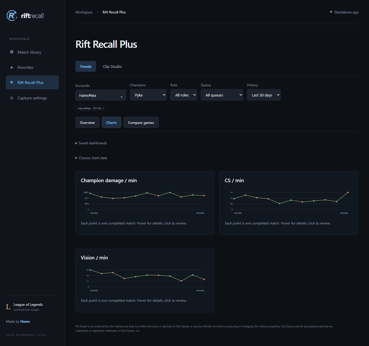 Rift Recall Plus account filters and champion performance table